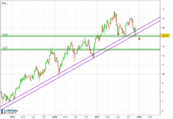 ALTRAN TECHN. - Hebdomadaire