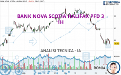 BANK NOVA SCOTIA HALIFAX PFD 3 - 1H