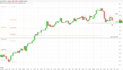 CHF/JPY - 4H