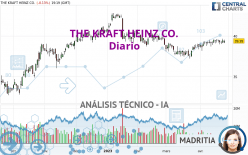 THE KRAFT HEINZ CO. - Daily