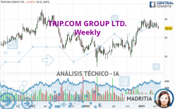 TRIP.COM GROUP LTD. - Semanal