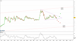 AMARIN CORP. - Journalier