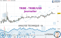 TRIBE - TRIBE/USD - Giornaliero