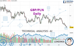 GBP/PLN - Diario