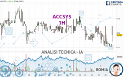 ACCSYS - 1H