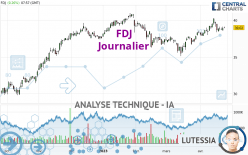 FDJ - Diario