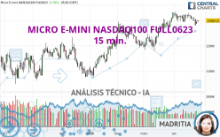 MICRO E-MINI NASDAQ100 FULL0624 - 15 min.