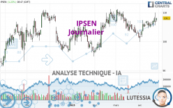 IPSEN - Täglich