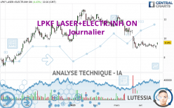LPKF LASER+ELECTR.INH ON - Diario