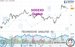 SODEXO - Daily