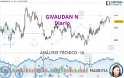 GIVAUDAN N - Diario
