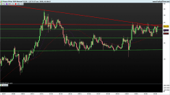 SILVER - EUR - Monthly