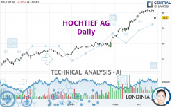 HOCHTIEF AG - Daily
