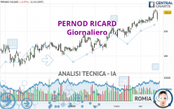 PERNOD RICARD - Daily