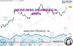 HEIDELBERG.DRUCKMA.O.N. - Diario