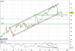 NVIDIA CORP. - Diario