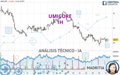 UMICORE - 1H