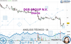 DGB GROUP N.V. - Diario