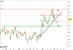 BROADCOM INC. - Diario