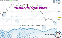 NASDAQ TELECOM INDEX - 1H