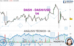 DASH - DASH/USD - 1H