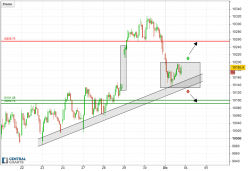 IBEX35 INDEX - 30 min.