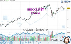 IBEXX5 NET - Diario