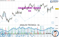 DAX40 PERF INDEX - 1 uur