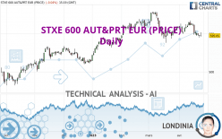 STXE 600 AUT&PRT EUR (PRICE) - Daily