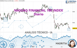 NASDAQ FINANCIAL 100 INDEX - Diario
