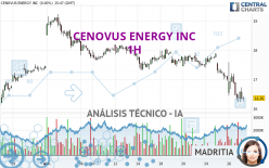 CENOVUS ENERGY INC - 1H