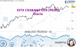 ESTX CNS&MAT EUR (PRICE) - Diario
