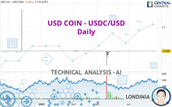 USD COIN - USDC/USD - Daily