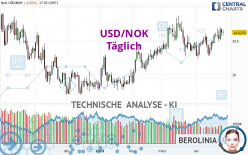 USD/NOK - Täglich