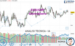 EUR/GBP - Journalier