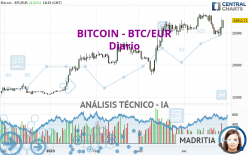 BITCOIN - BTC/EUR - Daily