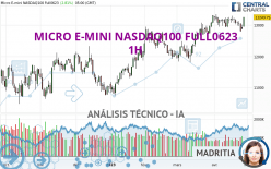 MICRO E-MINI NASDAQ100 FULL0624 - 1H