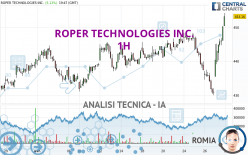 ROPER TECHNOLOGIES INC. - 1 Std.