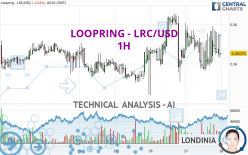 LOOPRING - LRC/USD - 1 Std.