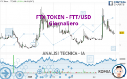 FTX TOKEN - FTT/USD - Giornaliero