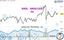 NKN - NKN/USD - 1H