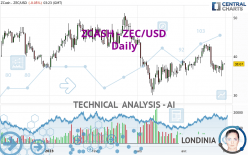 ZCASH - ZEC/USD - Täglich