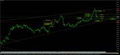 GBP/CAD - 4H