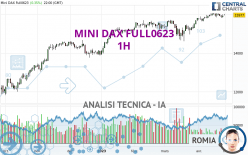 MINI DAX FULL0624 - 1H