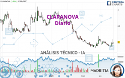CLARANOVA - Diario