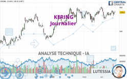 KERING - Journalier