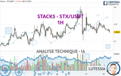 STACKS - STX/USDT - 1H