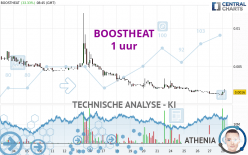 BOOSTHEAT - 1 uur