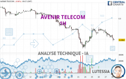 AVENIR TELECOM - 1H