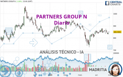 PARTNERS GROUP N - Diario